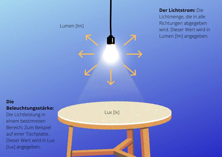 Der Lichtstrom